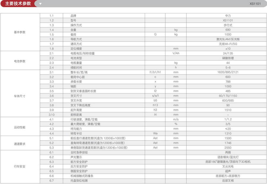 無人叉車,智能叉車,AGV叉車,搬運機器人,無人駕駛叉車