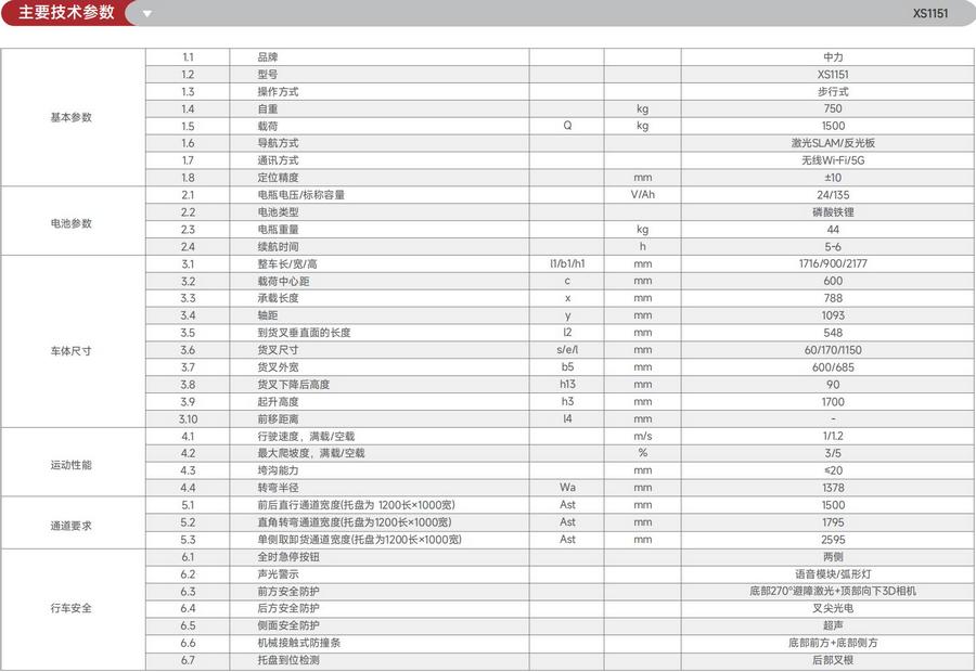 無人叉車,智能叉車,AGV叉車,搬運機(jī)器人,無人駕駛叉車